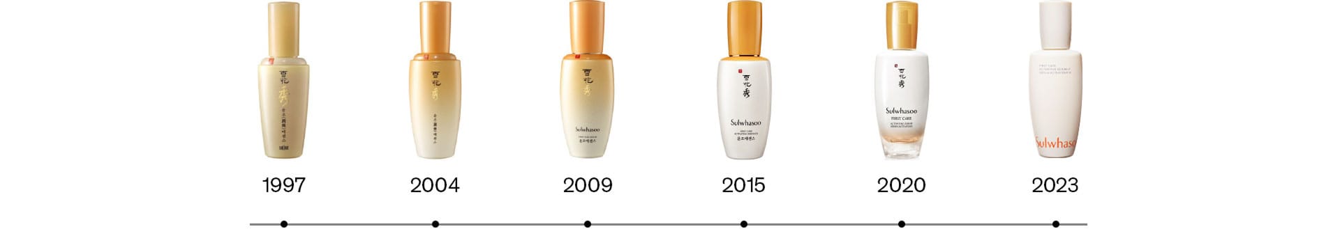 윤조에센스의 진화 과정(1997/2004/2009/2015/2020/2023/2026)
